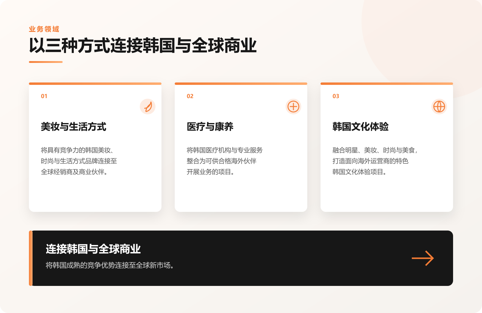 BEATLINK美丽与康养业务领域：美妆与生活方式、医疗与康养、韩国文化体验。