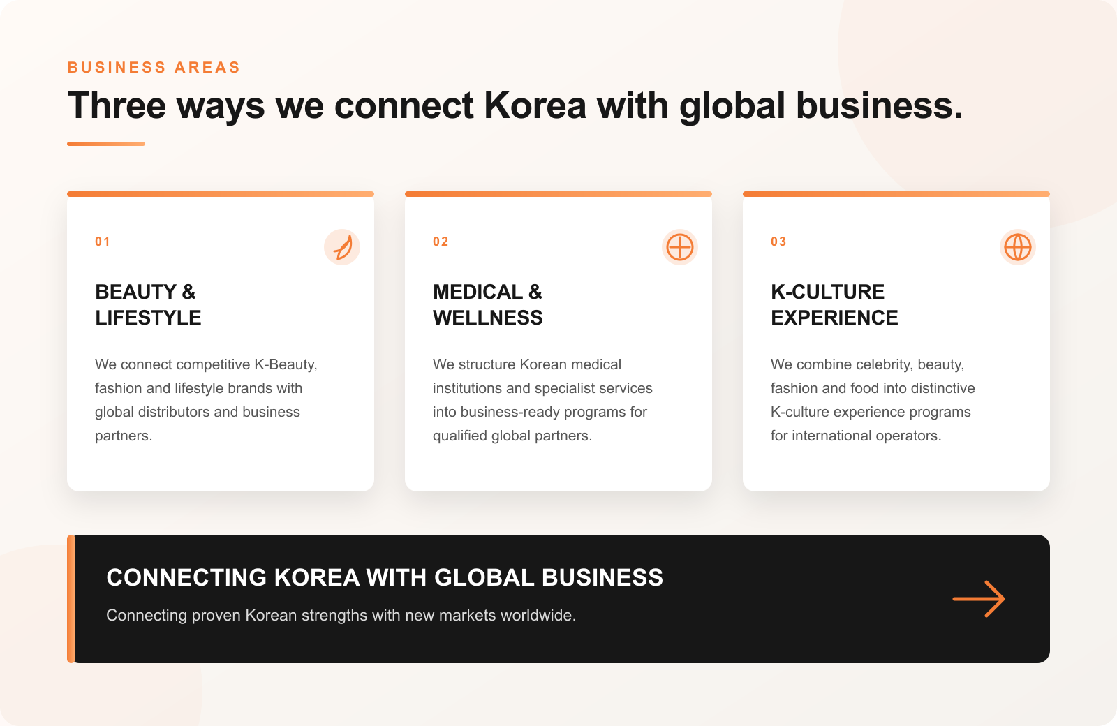 BEATLINK Beauty & Wellness business areas: Beauty & Lifestyle, Medical & Wellness, and K-Culture Experience.