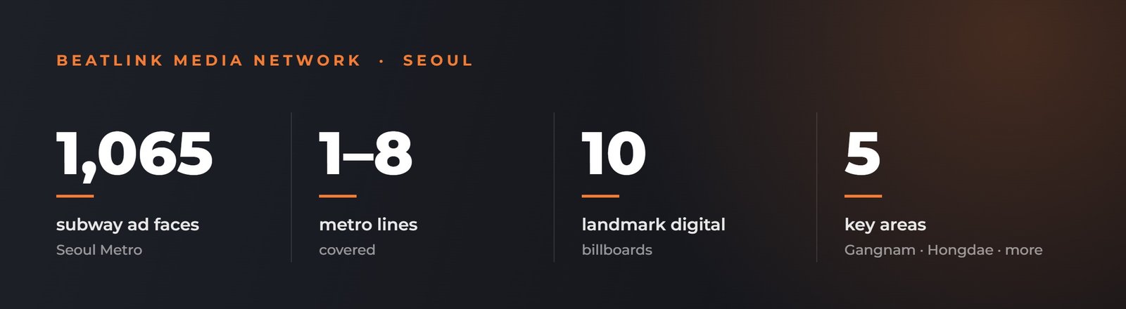 BEATLINK Media Network Seoul